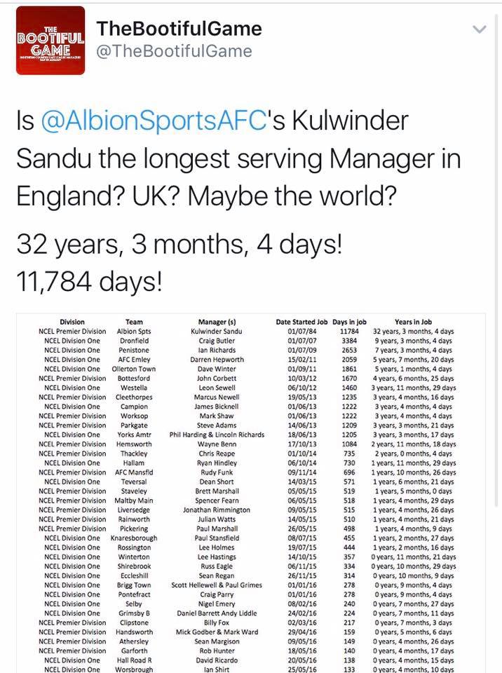 is-kulwinder-singh-sandhu-the-longest-serving-football-manager